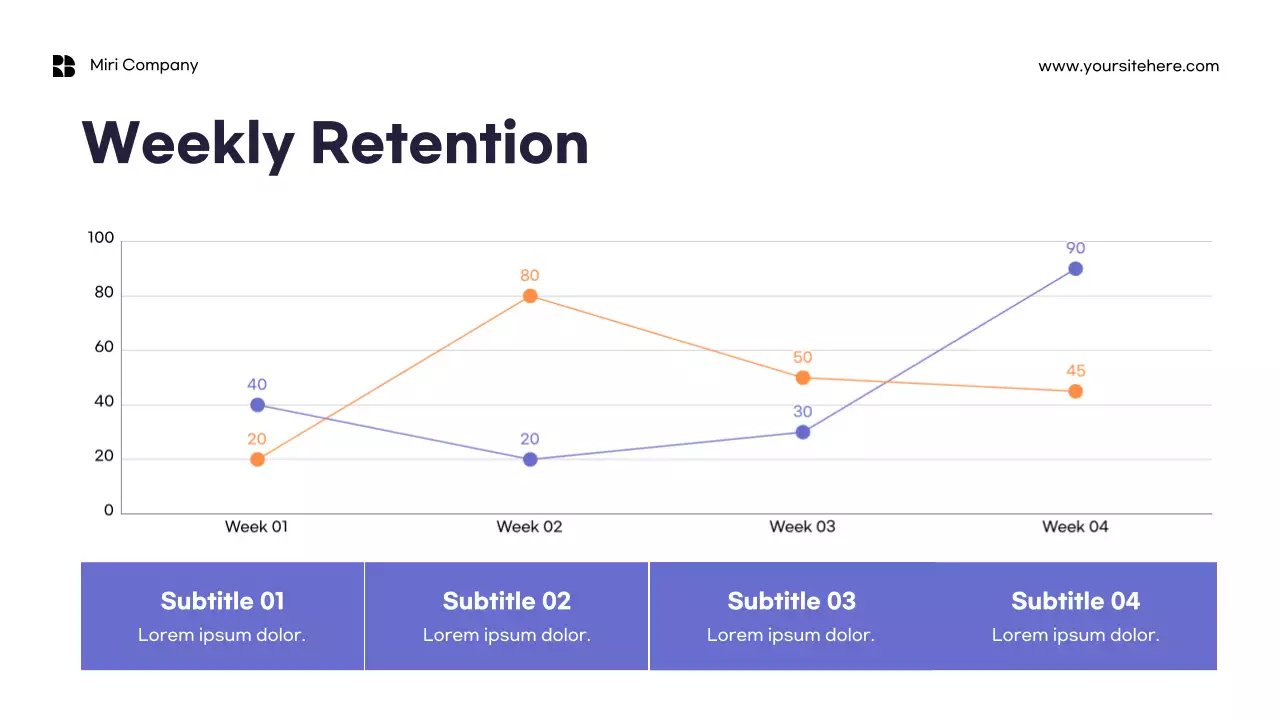 Orange Minimalist Marketing KPI Report Presentation