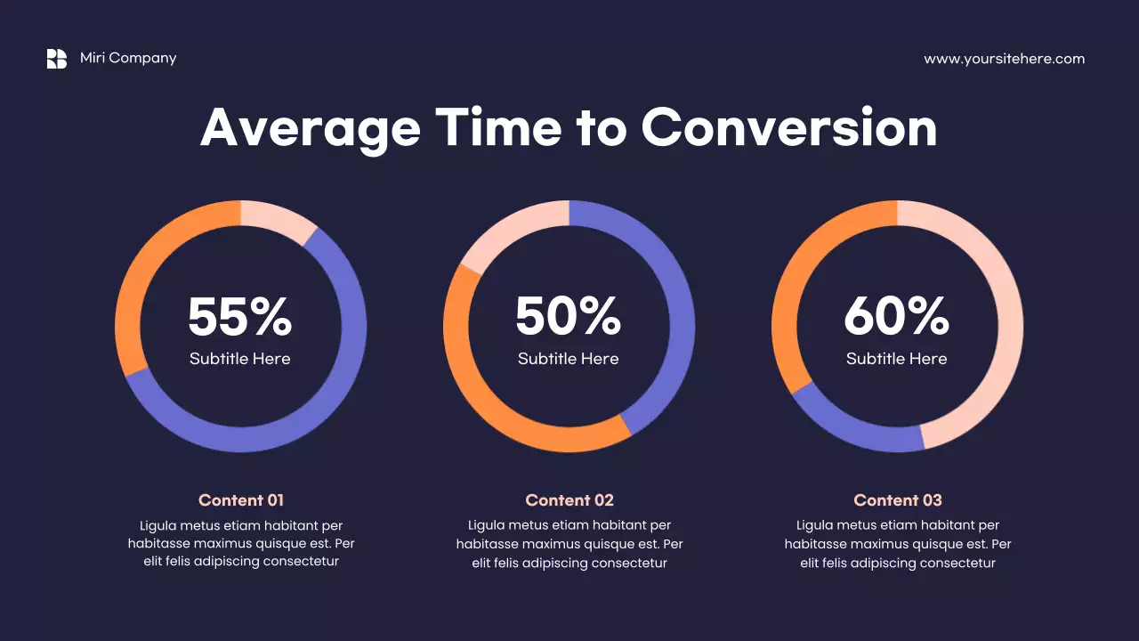 Orange Minimalist Marketing KPI Report Presentation