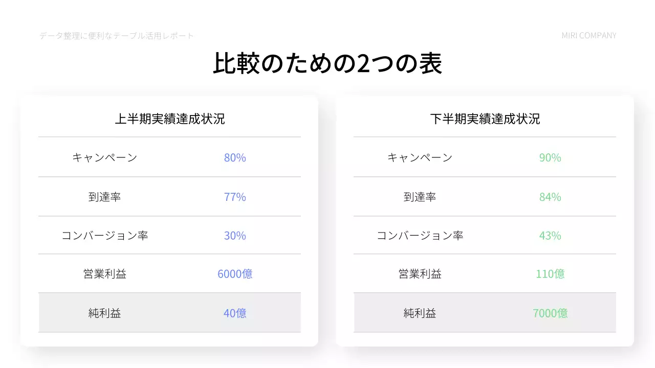 青 シンプル ビジネス 資料 プレゼンテーション