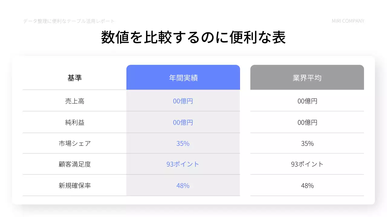 青 シンプル ビジネス 資料 プレゼンテーション