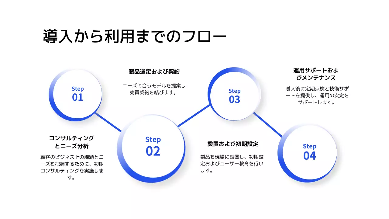 白 モダン タブレット 資料 プレゼンテーション
