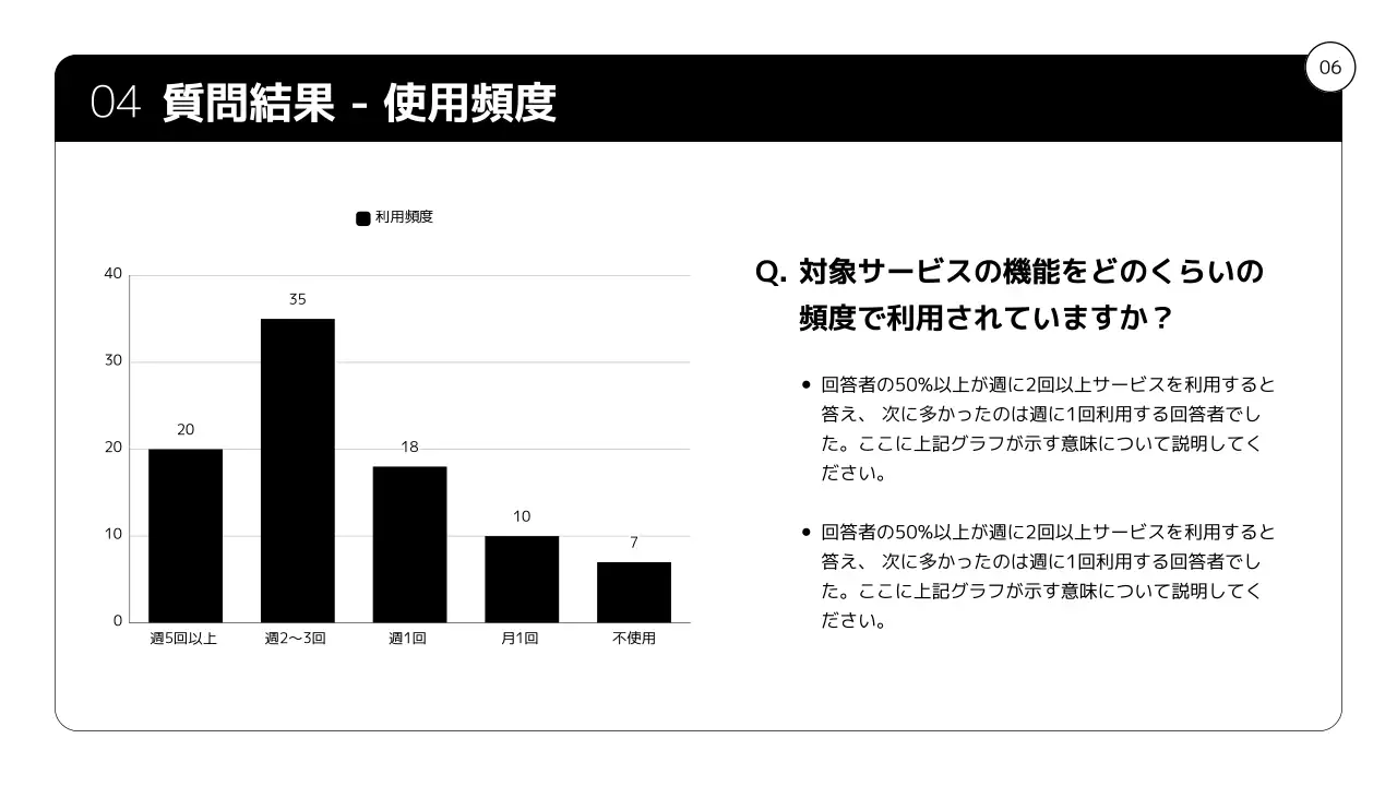 白黒 シンプル アンケート 報告書 プレゼンテーション