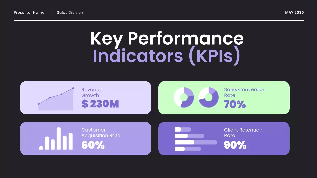 Purple and Mint Modern Sales Strategy Presentation