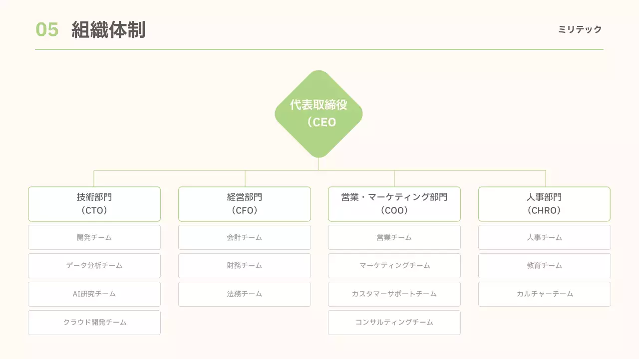 緑 シンプル 企業説明 プレゼンテーション