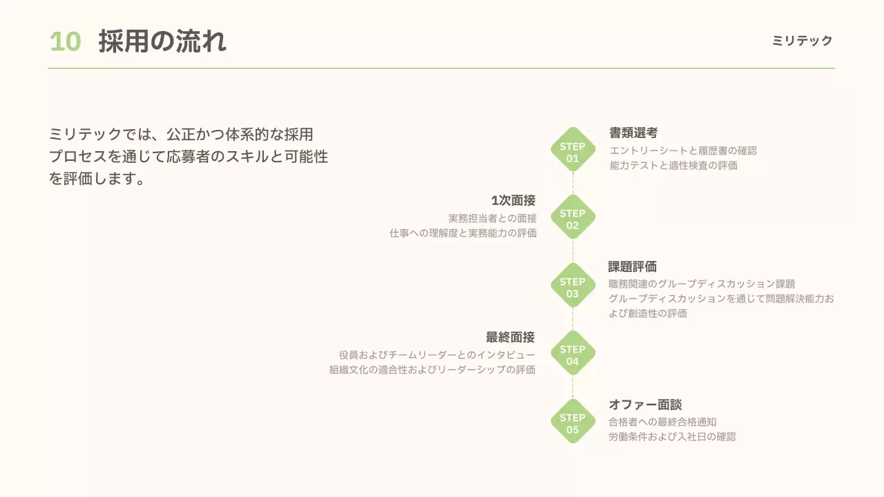 緑 シンプル 企業説明 プレゼンテーション