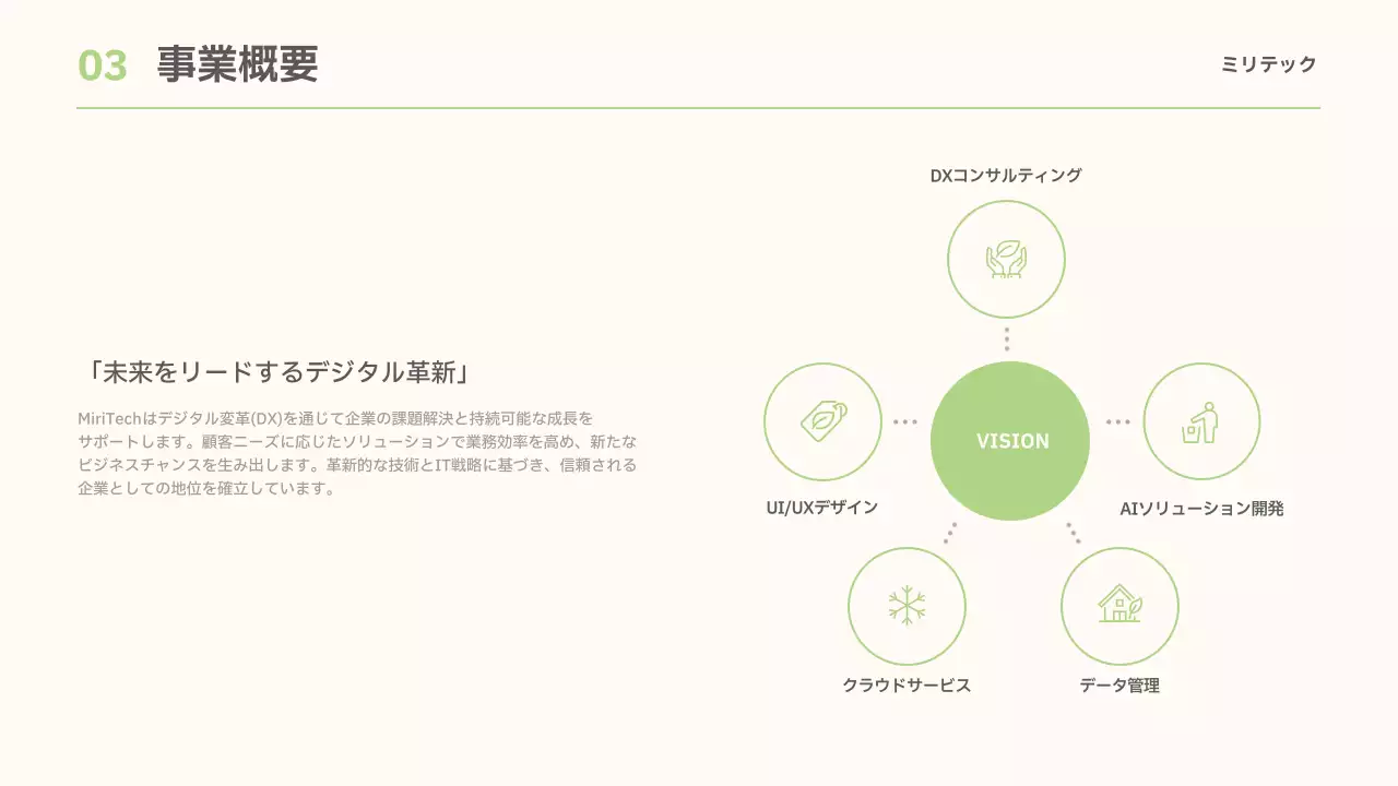 緑 シンプル 企業説明 プレゼンテーション