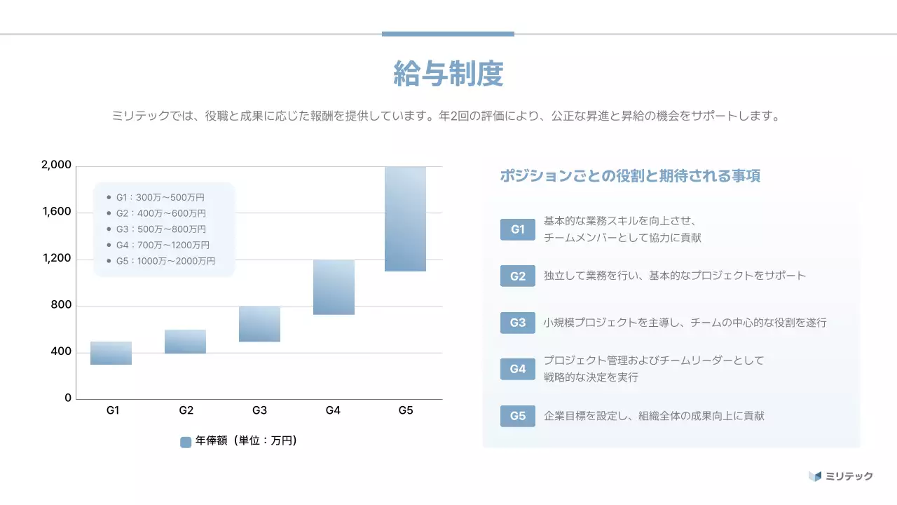 青 シンプル 企業説明会 プレゼンテーション