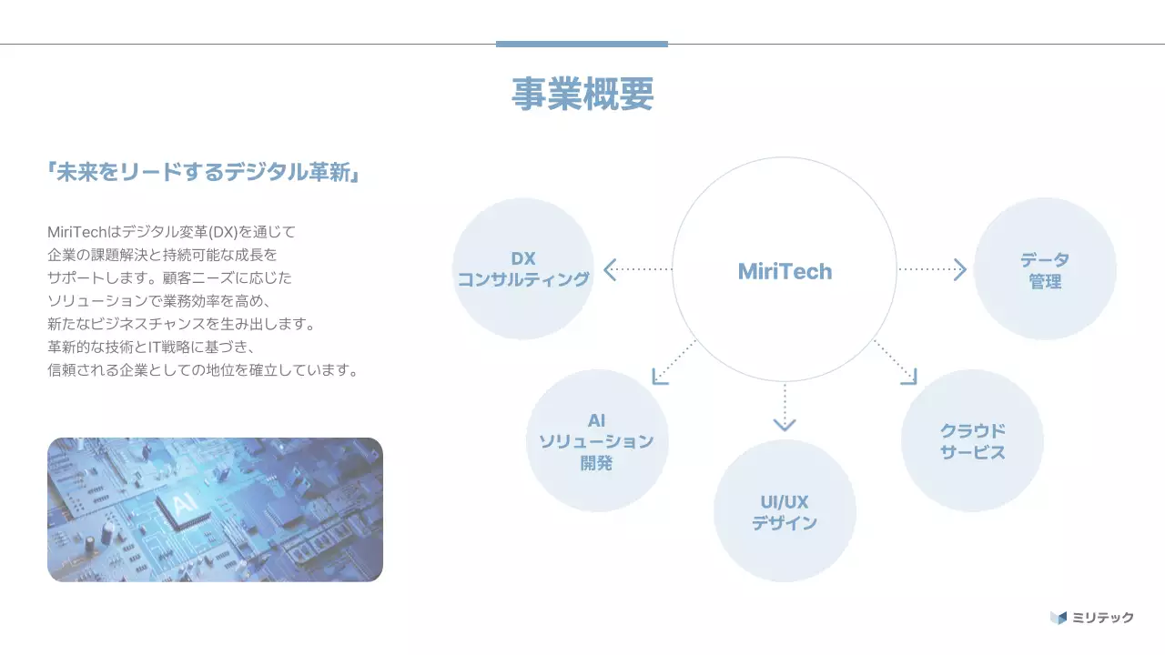 青 シンプル 企業説明会 プレゼンテーション