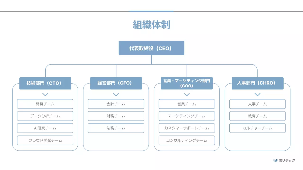 青 シンプル 企業説明会 プレゼンテーション