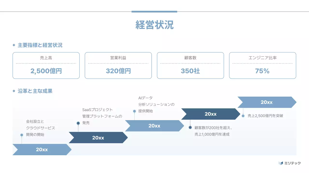 青 シンプル 企業説明会 プレゼンテーション