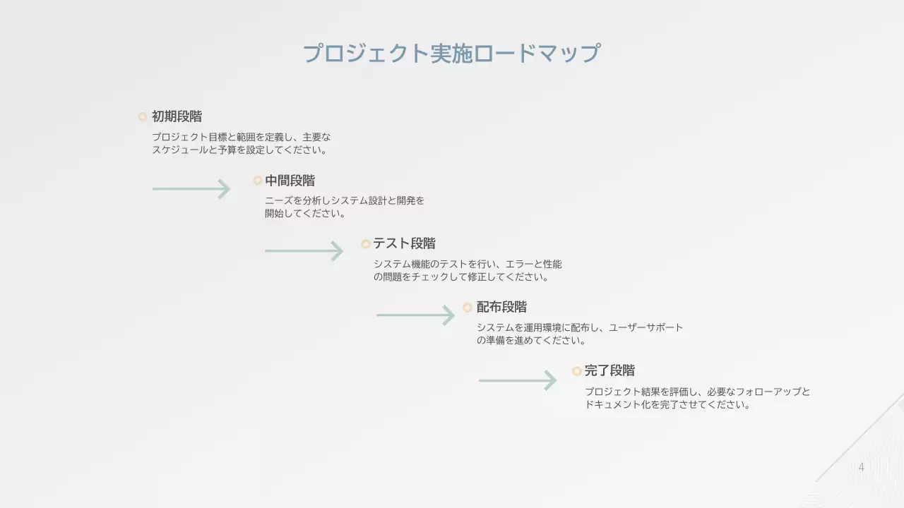 白 シンプル 業務手順書 マニュアル プレゼンテーション