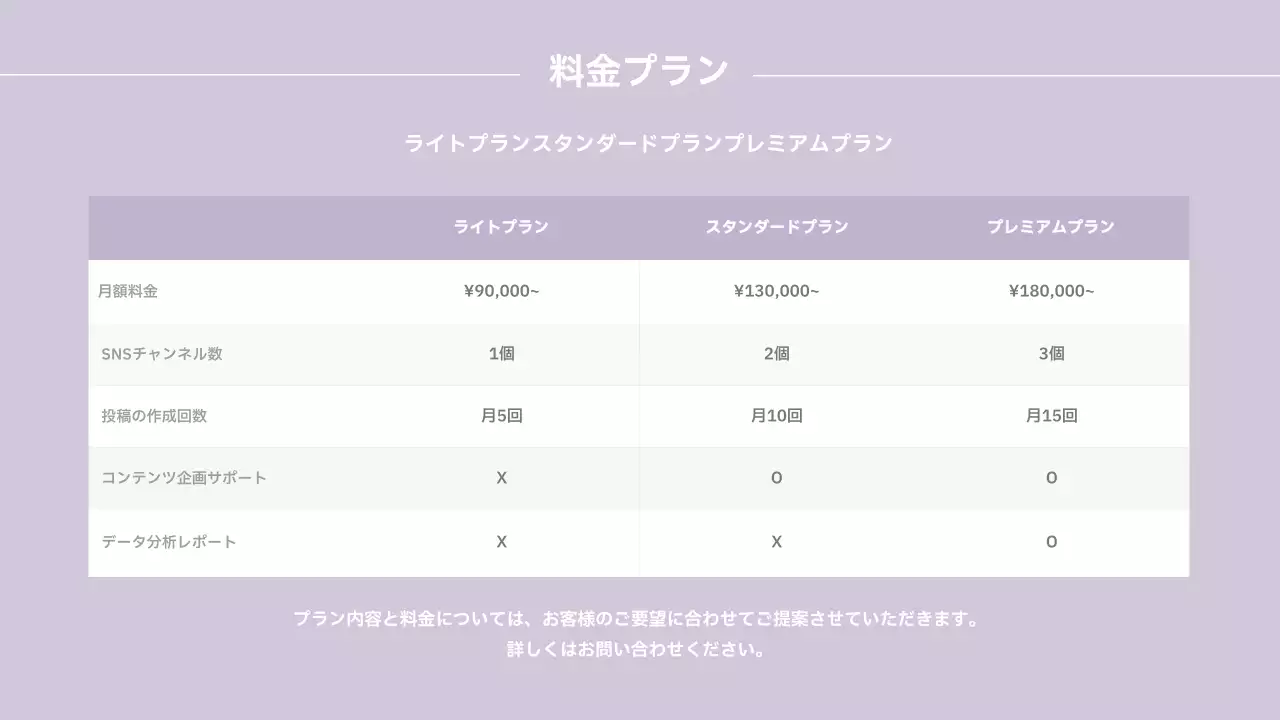 ラベンダー シンプル ソーシャルメディア 提案書 プレゼンテーション