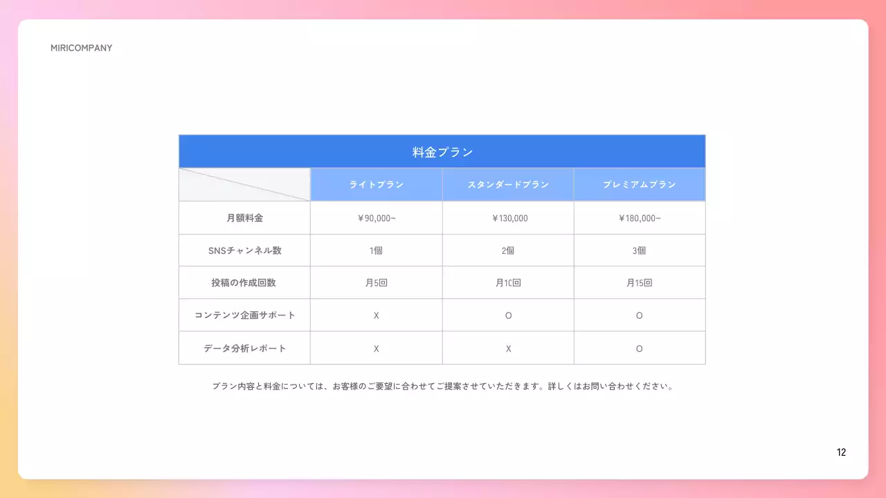 ピンク シンプル マーケティング 計画書 プレゼンテーション