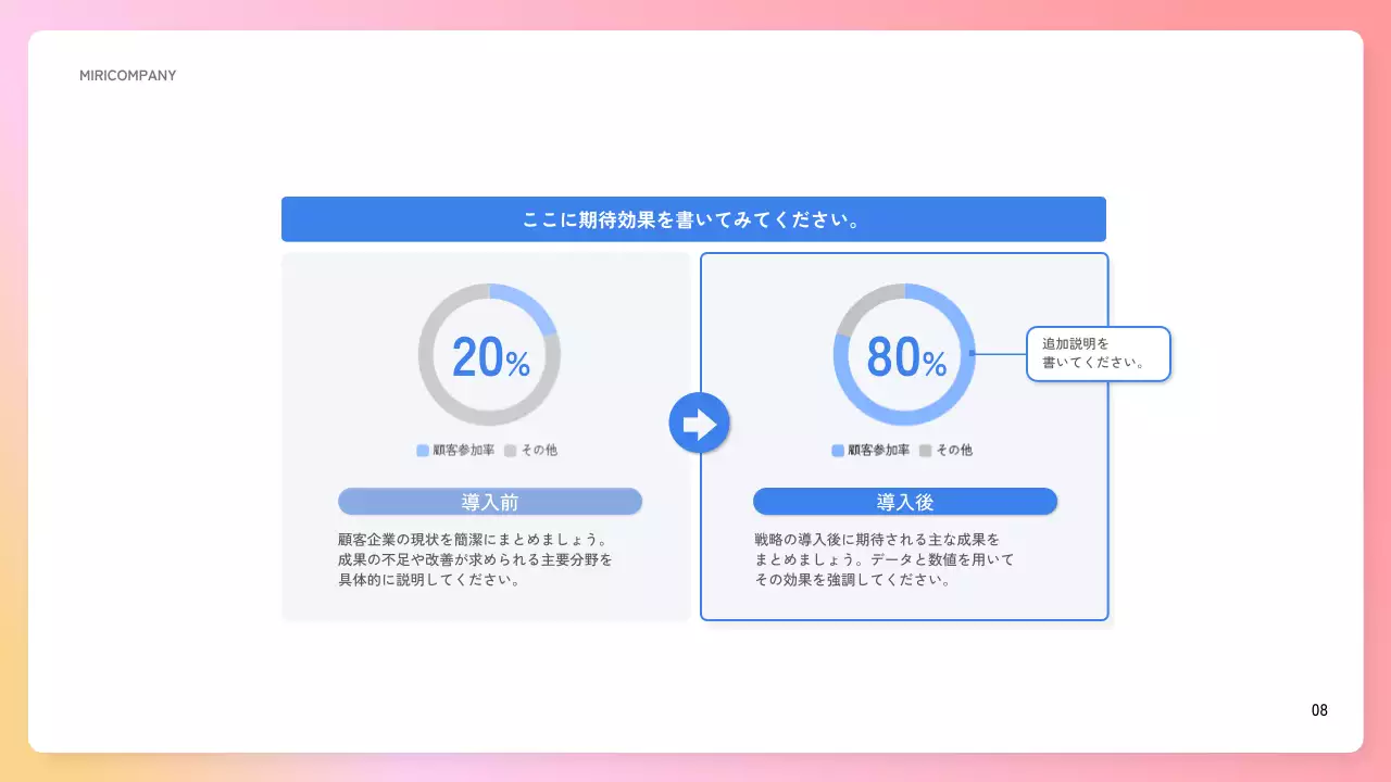 ピンク シンプル マーケティング 計画書 プレゼンテーション