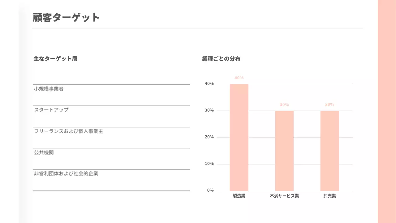 ピンク シンプル キャンペーン 計画書 プレゼンテーション