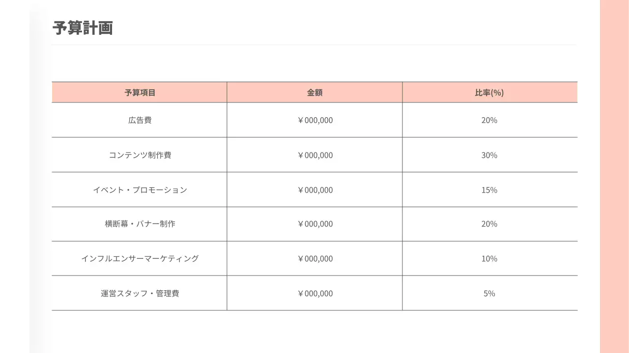 ピンク シンプル キャンペーン 計画書 プレゼンテーション