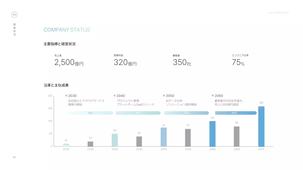 白 シンプル 企業説明会 プラン プレゼンテーション