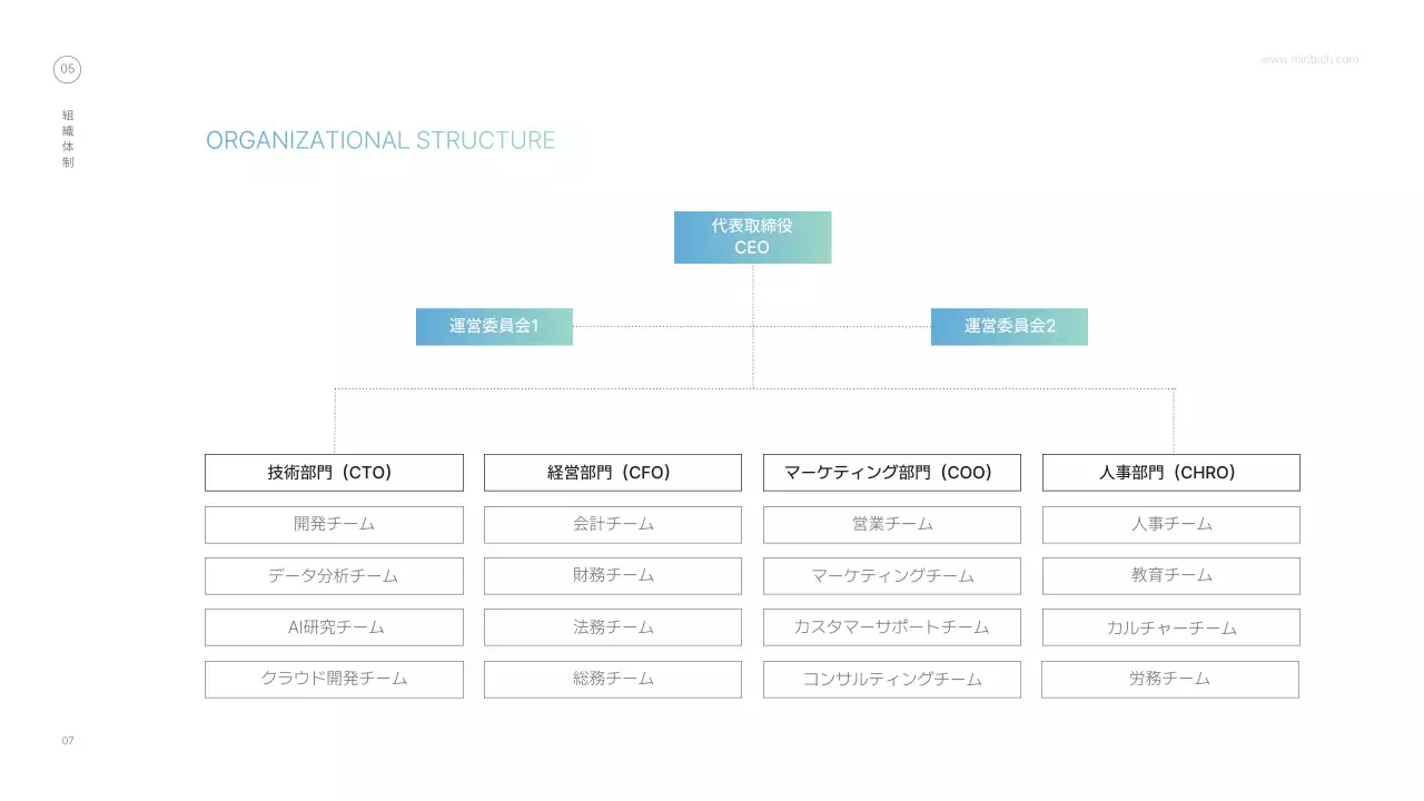 白 シンプル 企業説明会 プラン プレゼンテーション
