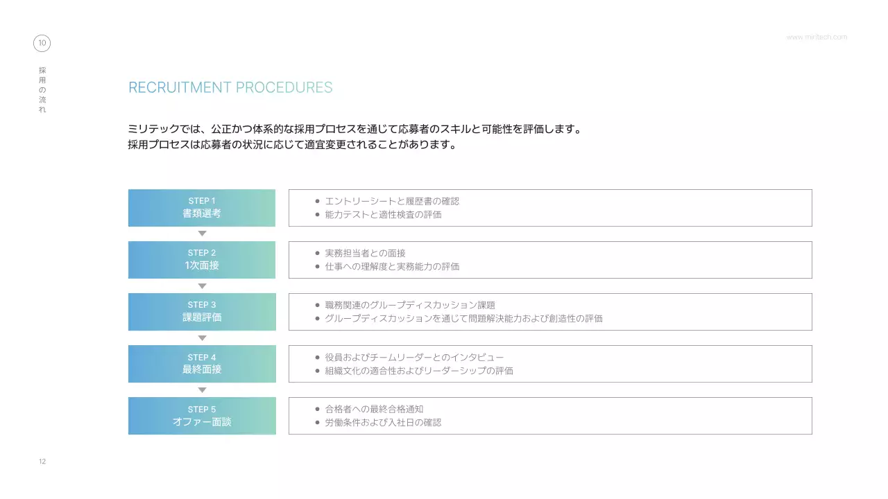 白 シンプル 企業説明会 プラン プレゼンテーション