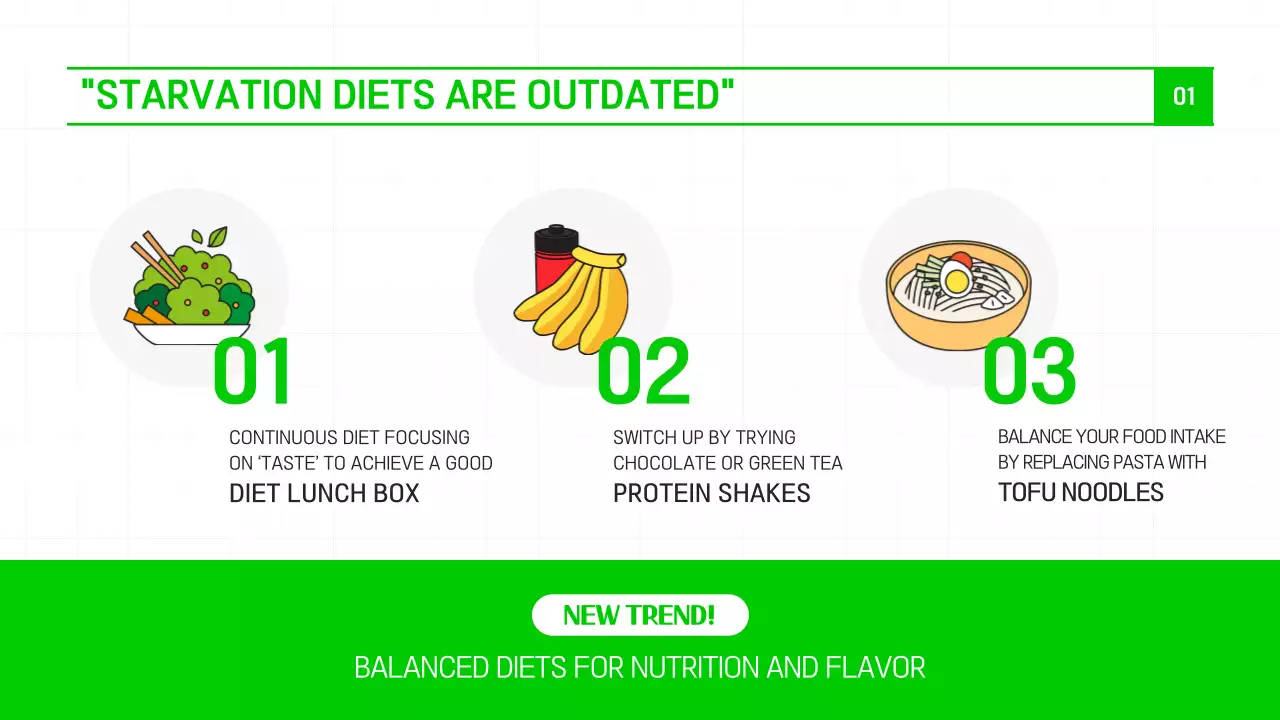 Green Modern Diet Guide Presentation