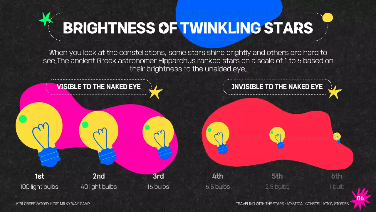 Black Trendy Astronomy Promotion Presentation