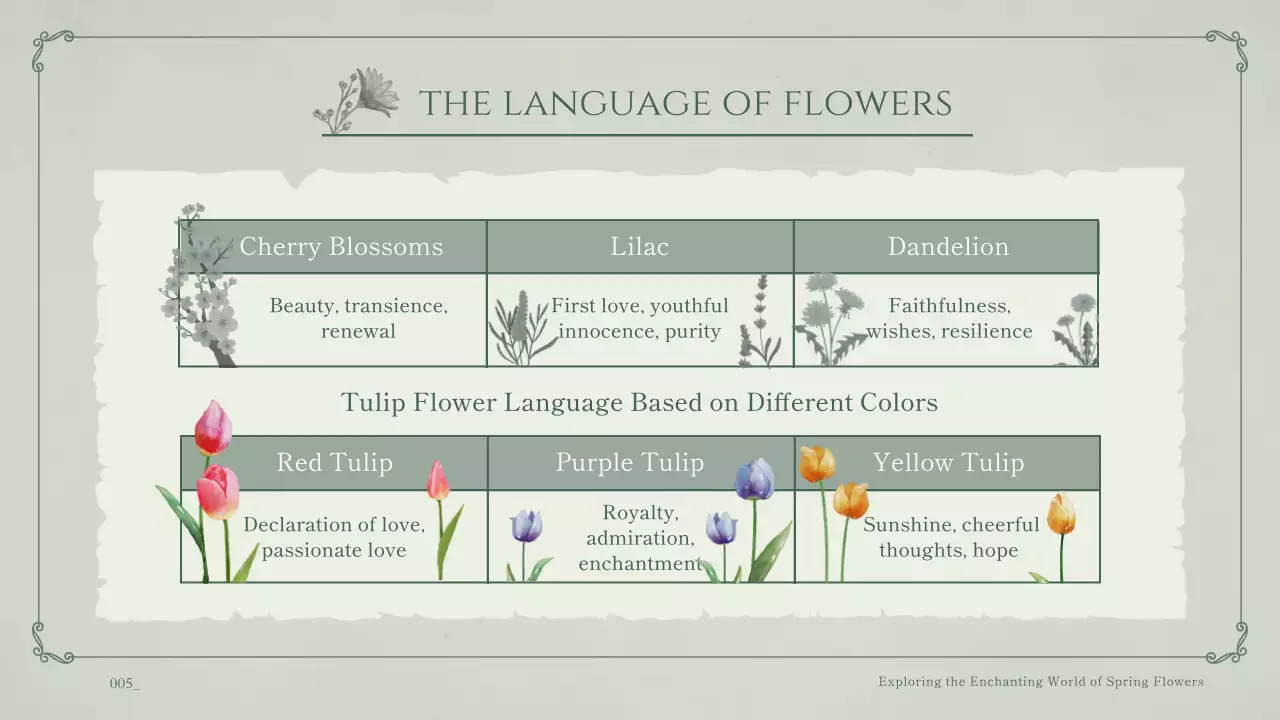 Tema musim semi bunga dengan latar belakang mint