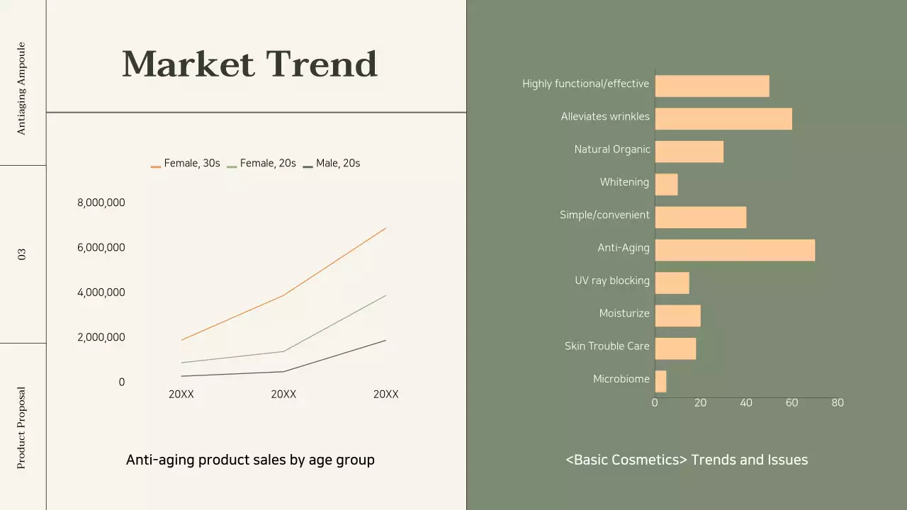 Green Minimal Product Proposal Presentation