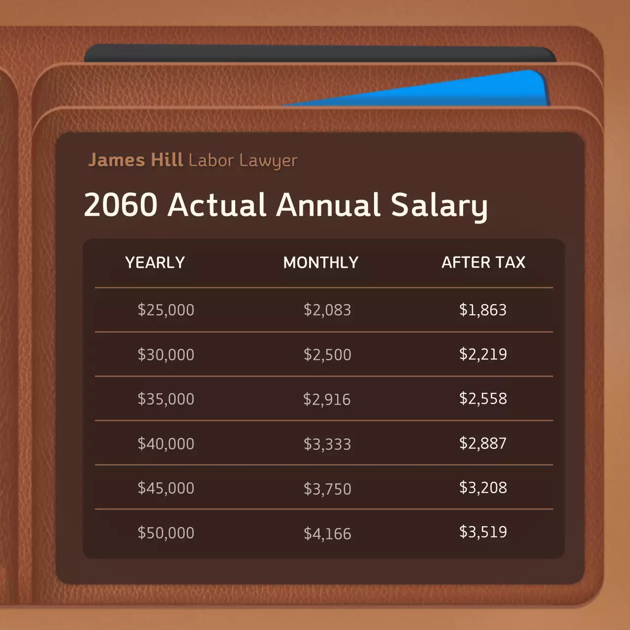 Brown, neat and changed, this year's salary labor attorney promotional card news