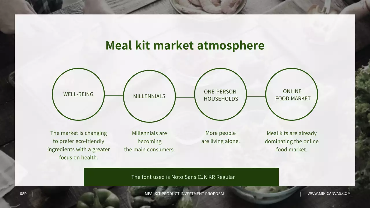 Investment proposals for gray millkit products in green