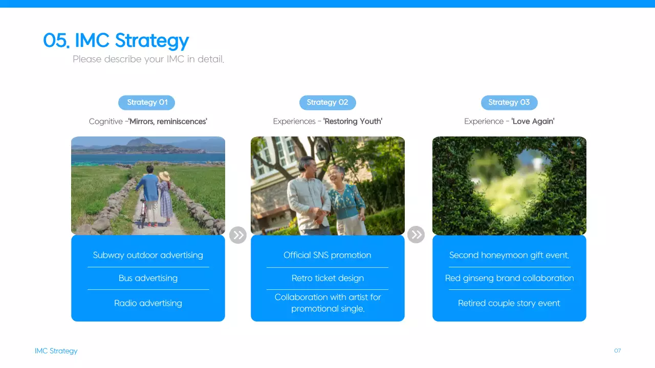 Blue Modern Airline Promotion Presentation