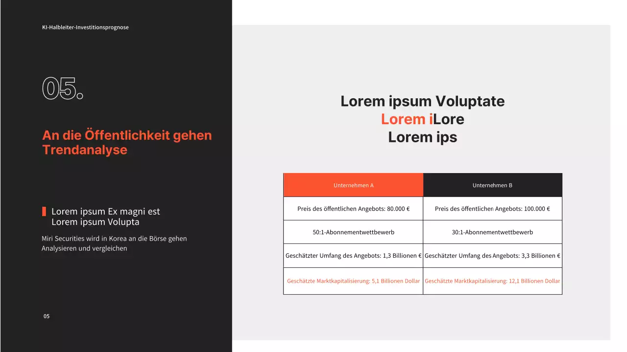 Halbleiter-Investitionen PPT