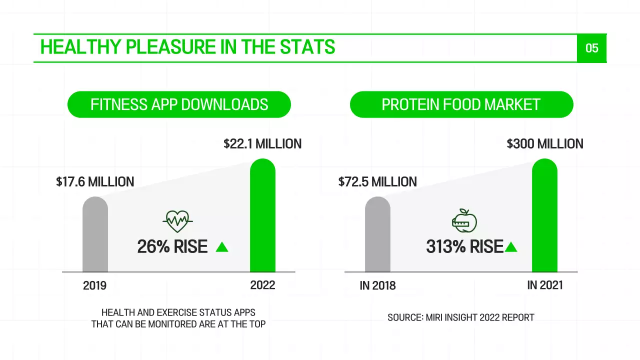 Green Modern Diet Guide Presentation