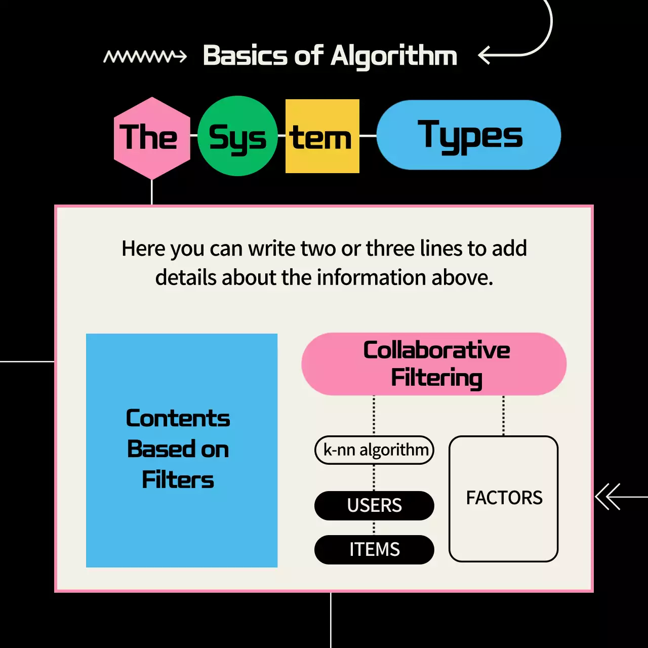 Provision of algorithm information on the concept of shapes in black and pastel colors (Card News)