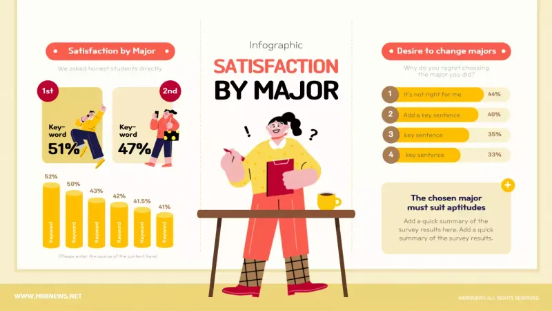 Infografis Laporan Pendidikan Modern Kuning
