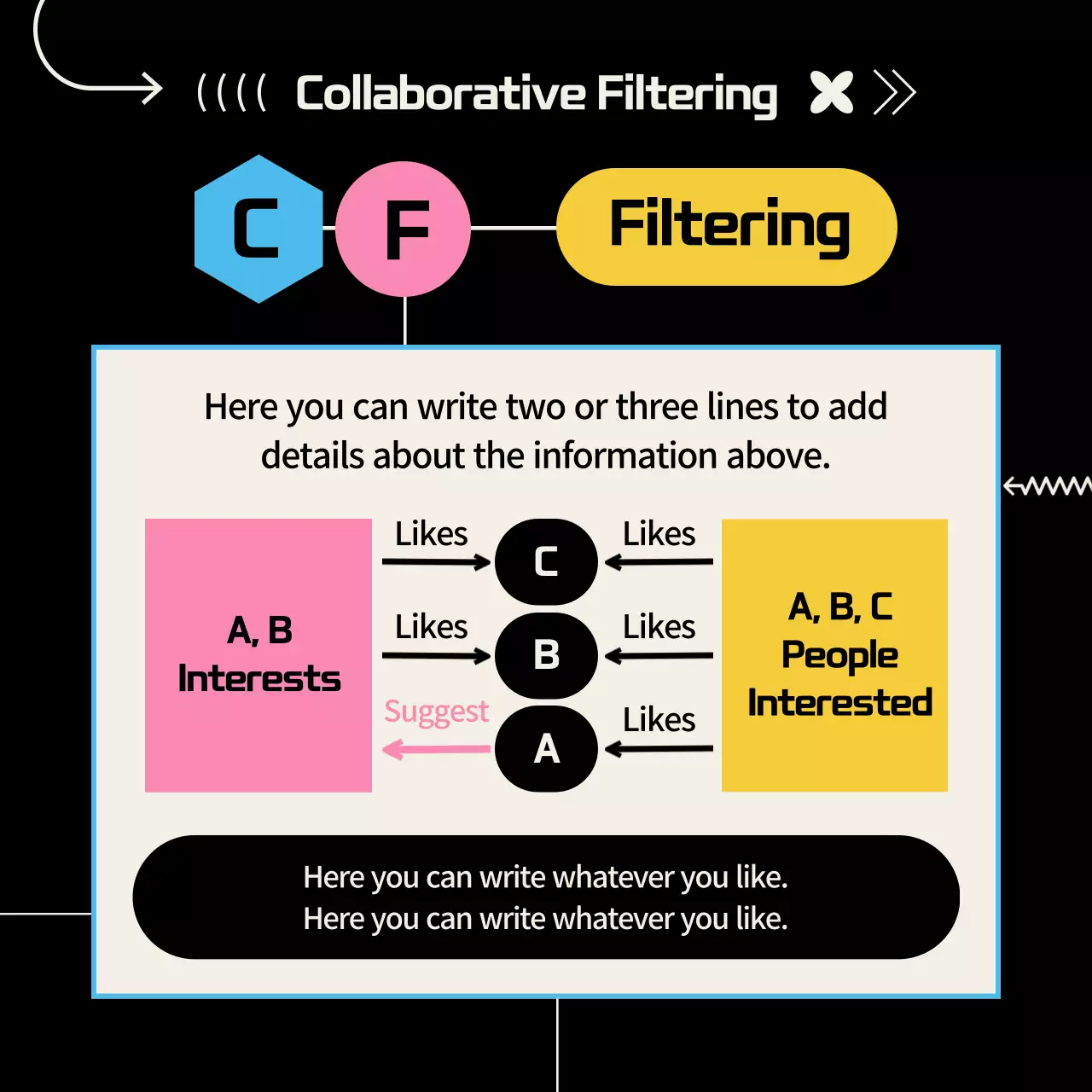 Provision of algorithm information on the concept of shapes in black and pastel colors (Card News)