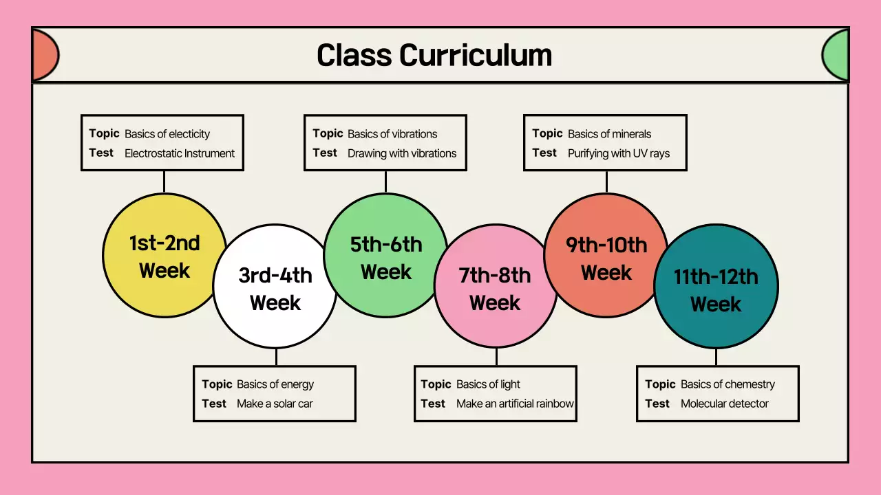 Portfolio of pink afterschool program proposals