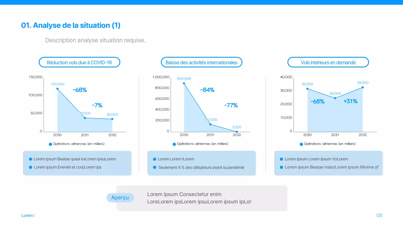 Compagnie aérienne, publicité, marketing, compétition, pitch en bleu