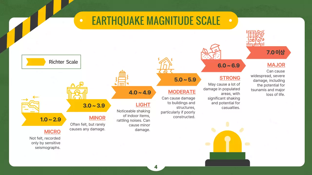Earthquake and disaster preparedness safety education using illustrations on a yellow and green chalkboard concept