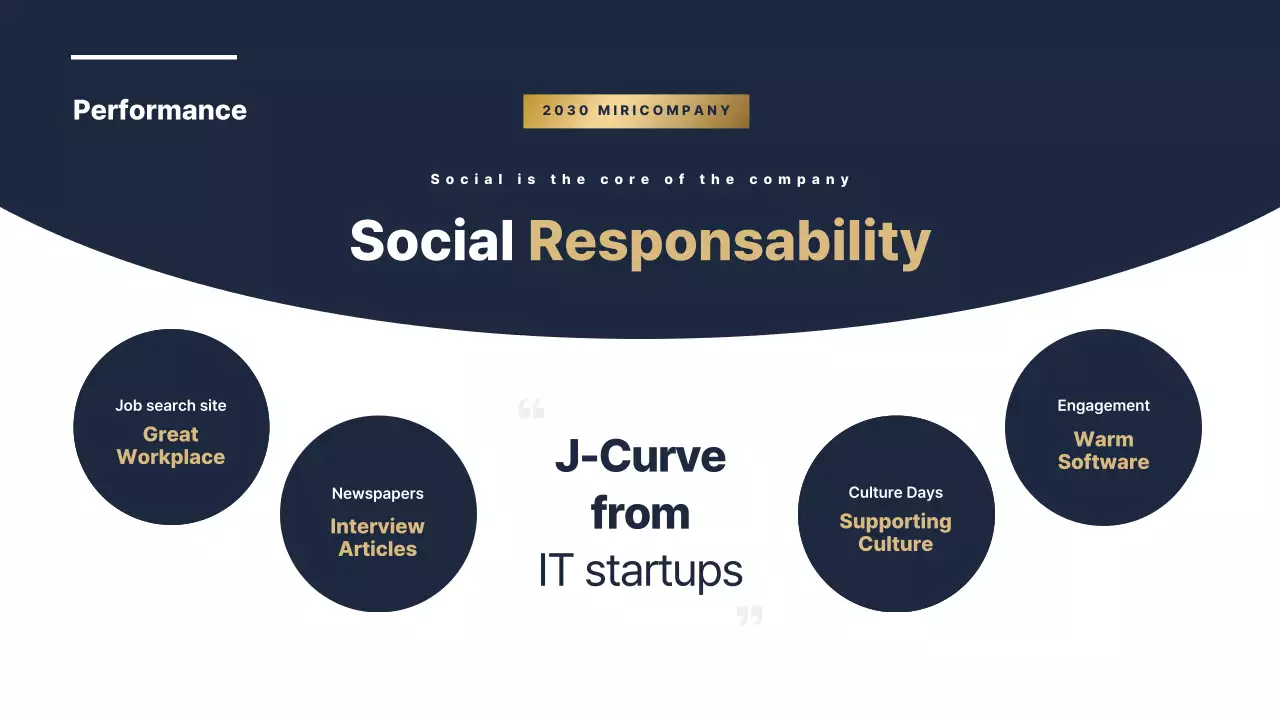 Navy Professional Year-End Report Presentation