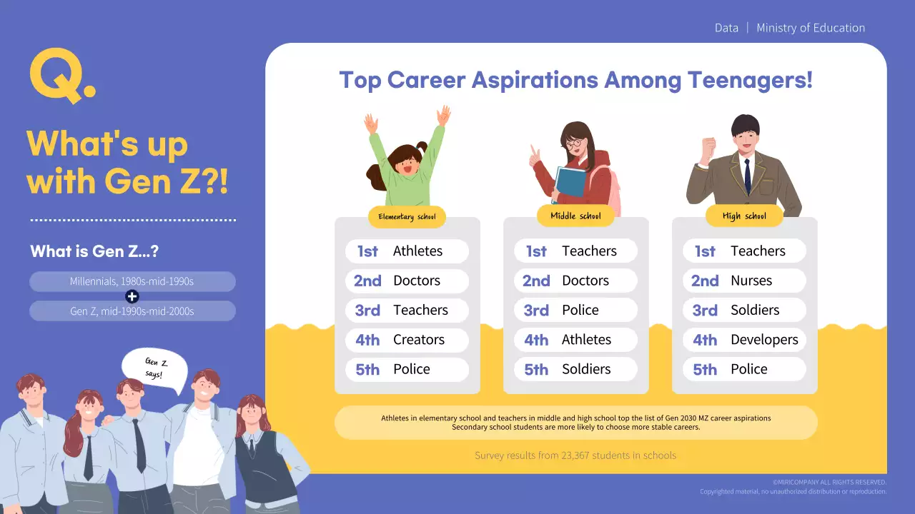 Yellow Modern Career Information Infographic