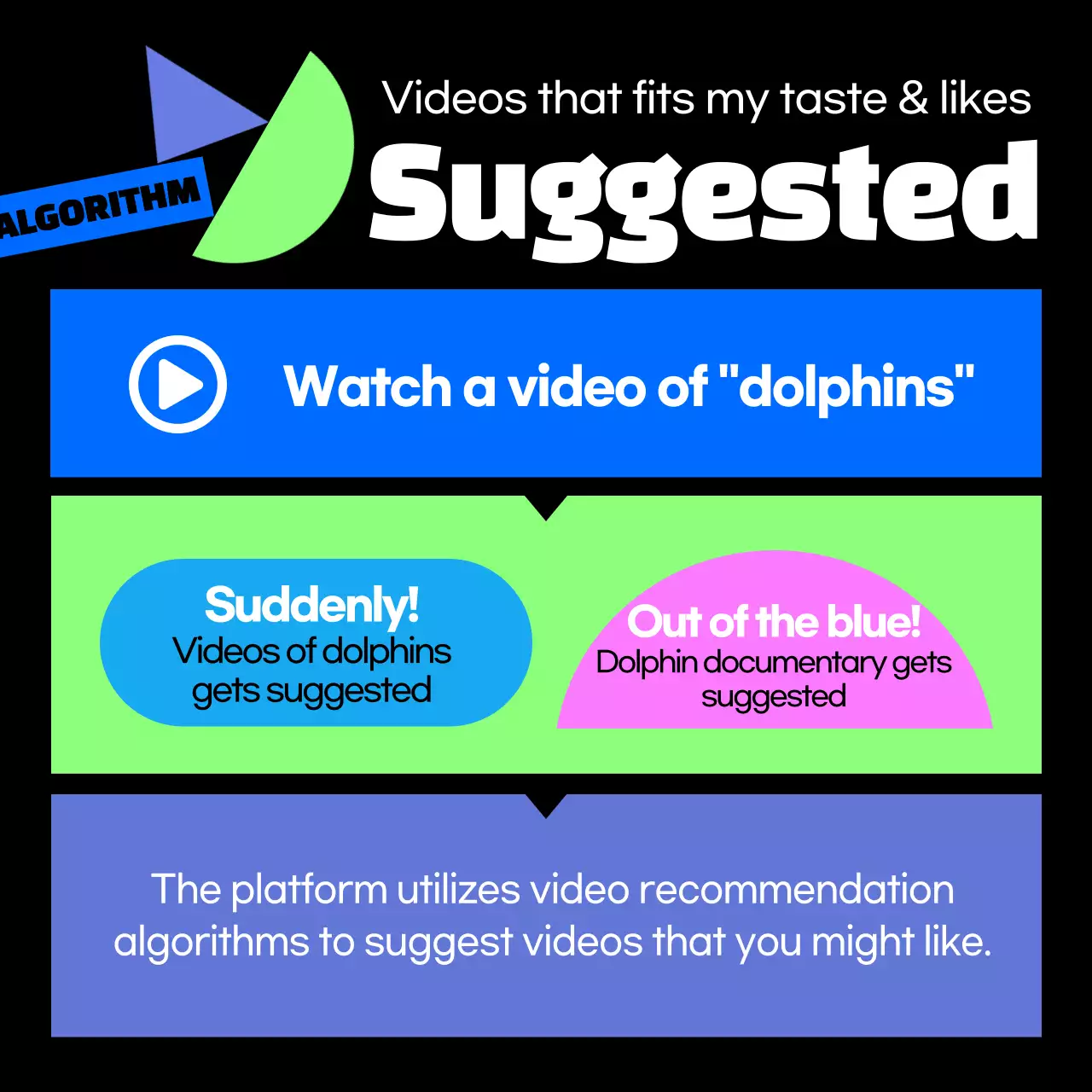 About the recommendation algorithm for black and colorful geometric shapes