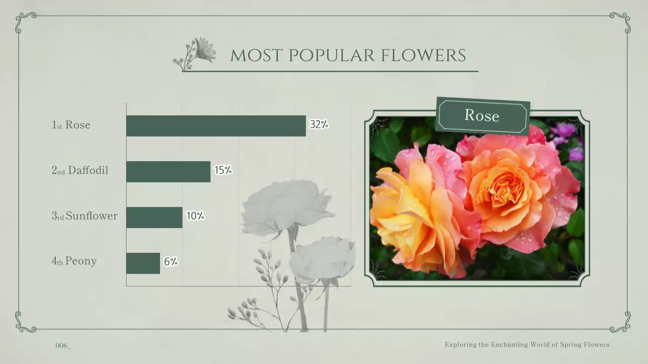 Tema musim semi bunga dengan latar belakang mint