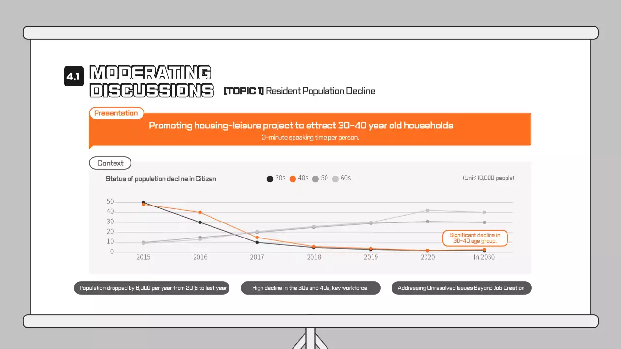 Yellow Modern Community Forum Presentation