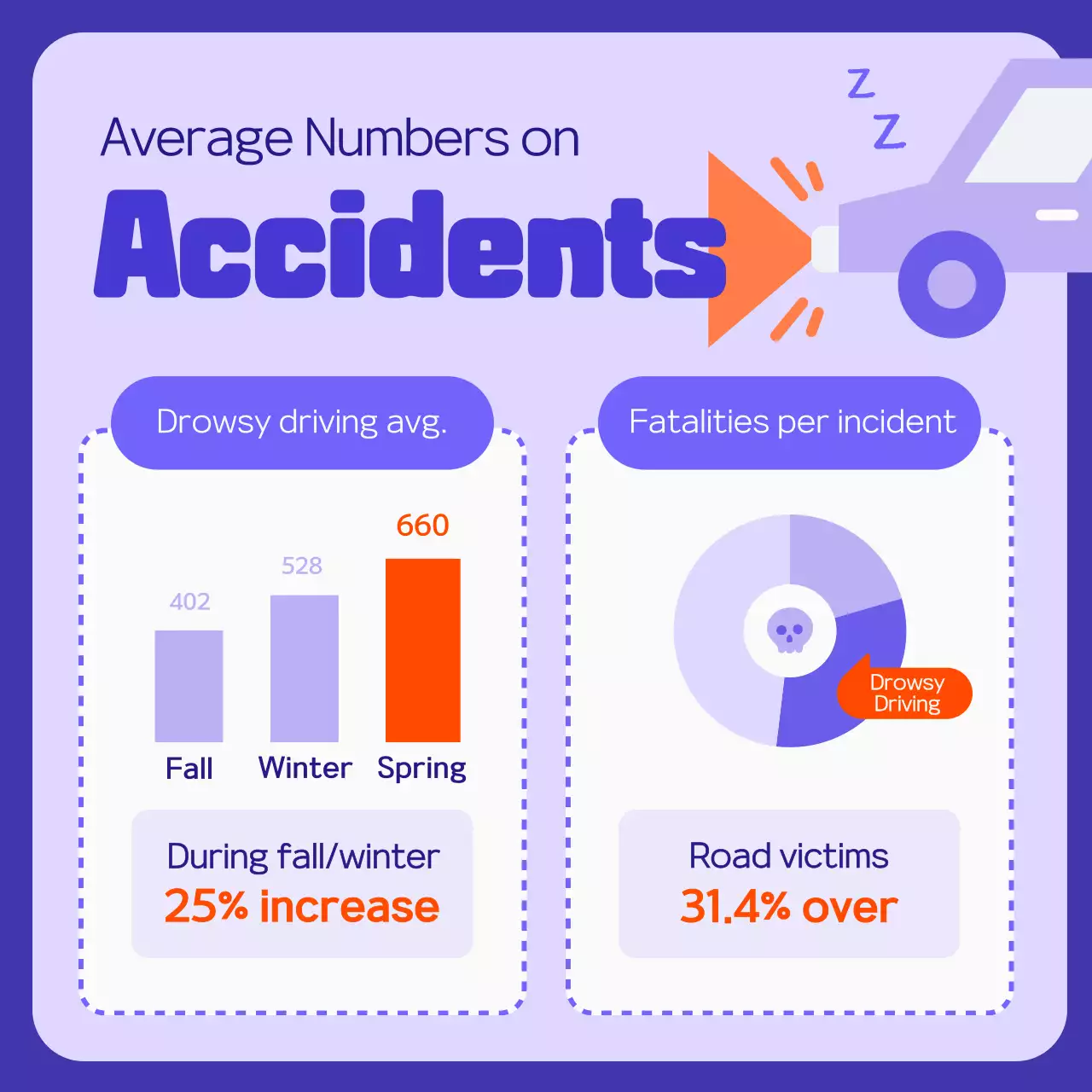 Introducing purple and orange drowsy driving information