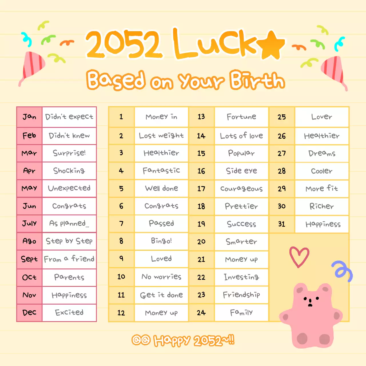 Fortune telling by yellow and pink birthdays