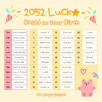 Fortune telling by yellow and pink birthdays