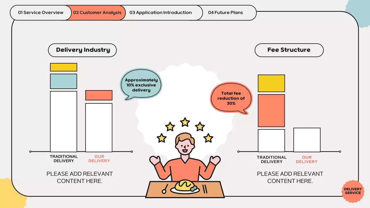 Coral Modern Delivery Plan 프레젠테이션