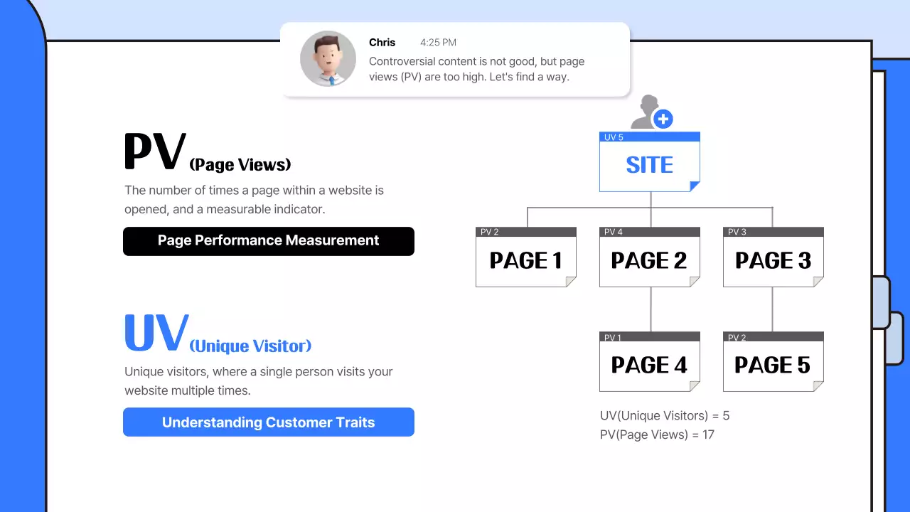 Blue Professional Marketing Guide Presentation