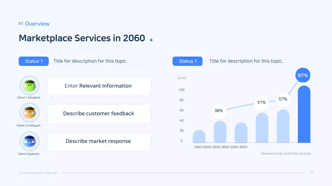 Blue Modern Consulting Report Presentation