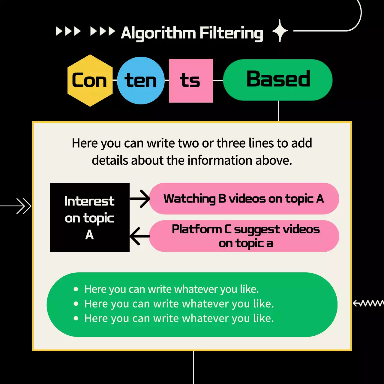 Provision of algorithm information on the concept of shapes in black and pastel colors (Card News)